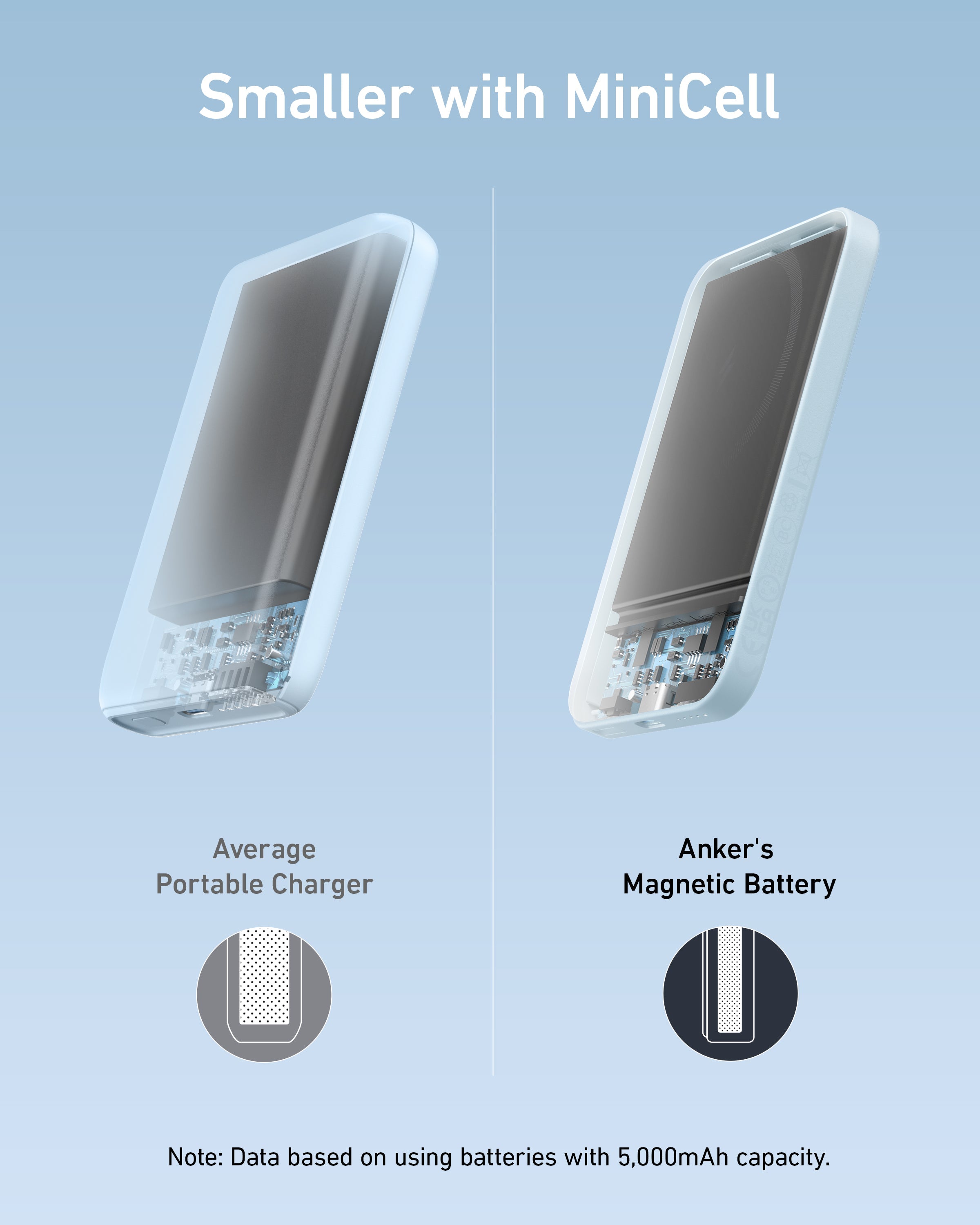 Refurbished 621 Magnetic Battery (MagGo) K8