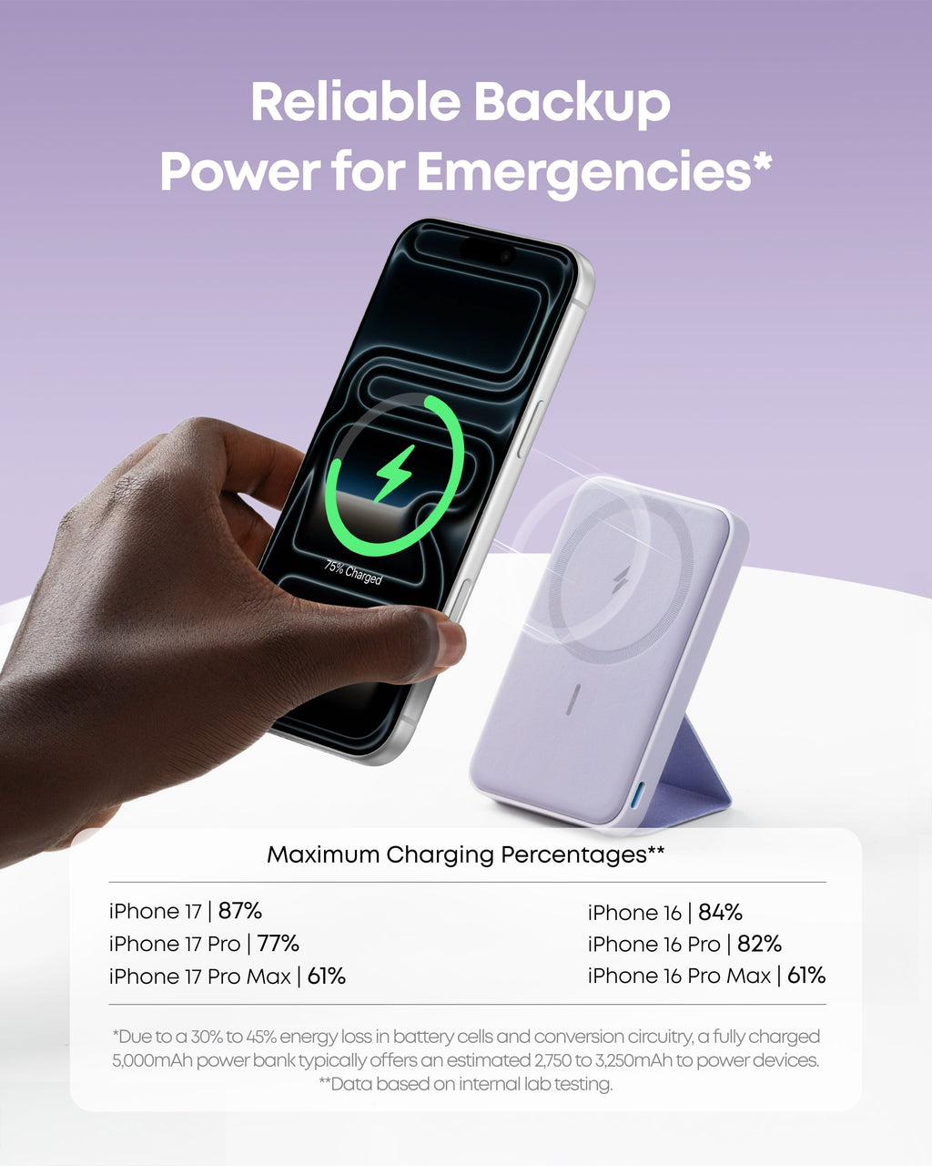 622 Magnetic Battery (MagGo) U5