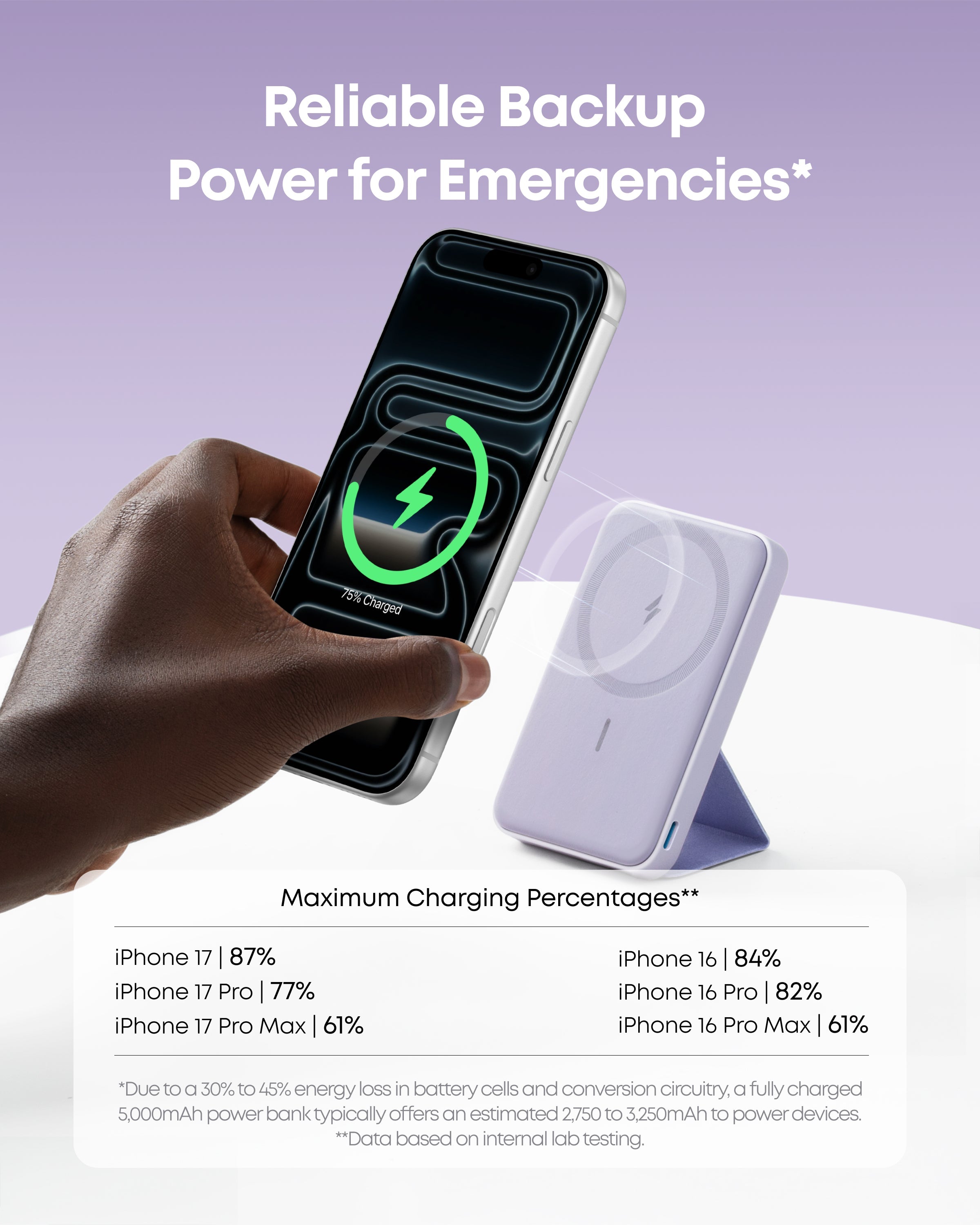 622 Magnetic Battery (MagGo) U5