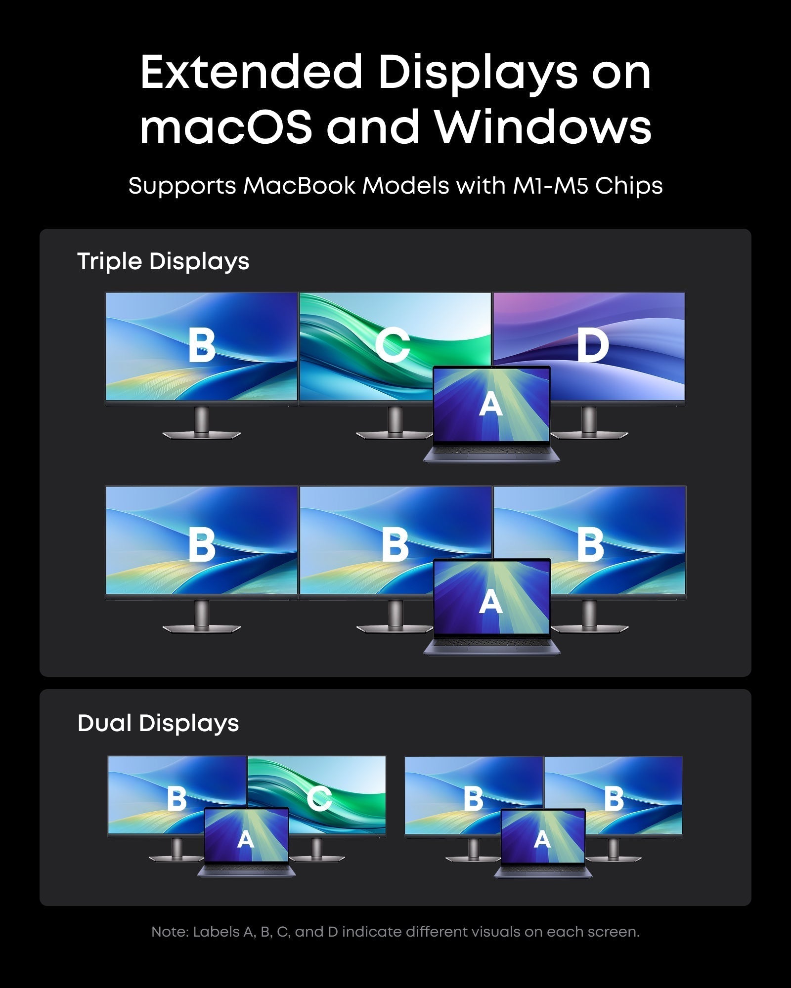 Prime DL7400 Docking Station (14-in-1, Triple Display, DisplayLink) Q0