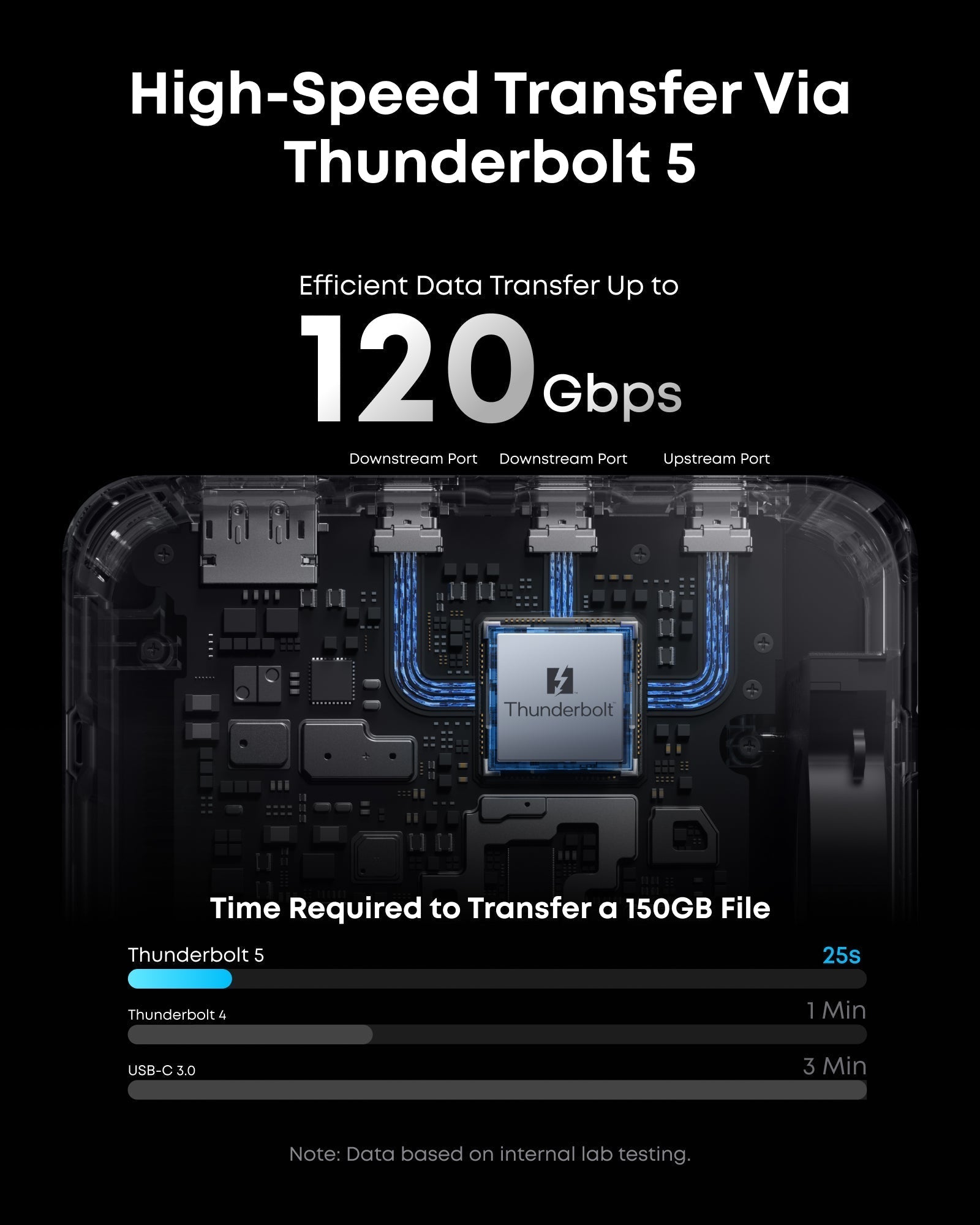 Prime TB5 Docking Station (14-in-1, 8K, Thunderbolt 5)-boa J1