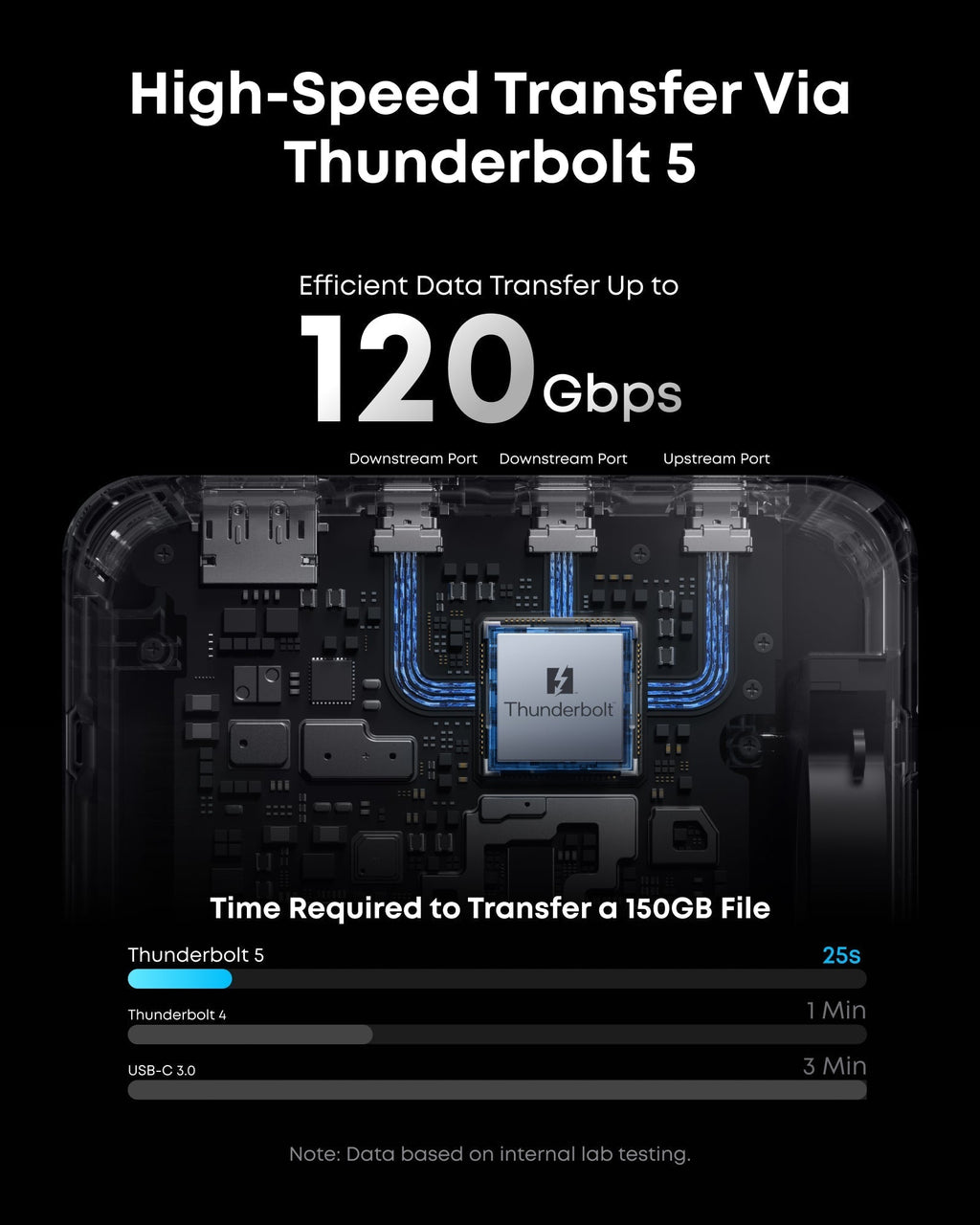 Prime TB5 Docking Station (14-in-1, 8K, Thunderbolt 5) and Thunderbolt 5 Cable (3.3 ft, 80Gbps, 240W) N9